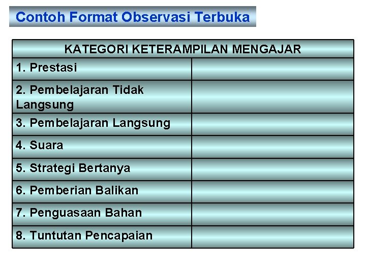 Contoh Format Observasi Terbuka KATEGORI KETERAMPILAN MENGAJAR 1. Prestasi 2. Pembelajaran Tidak Langsung 3.