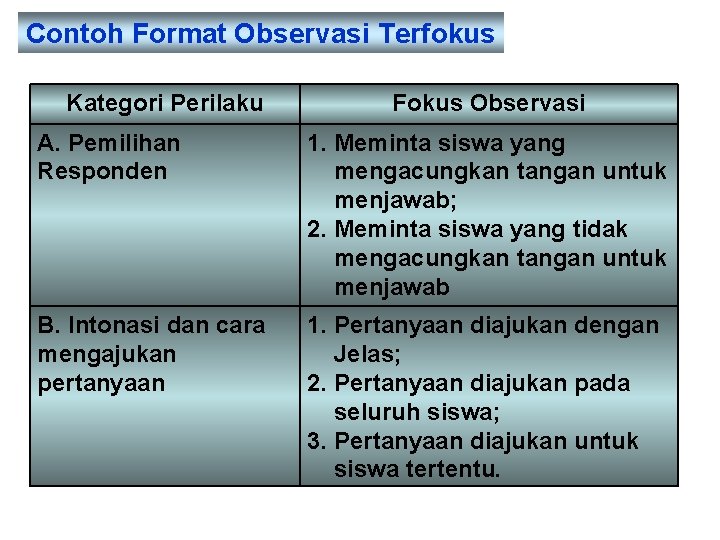 Contoh Format Observasi Terfokus Kategori Perilaku Fokus Observasi A. Pemilihan Responden 1. Meminta siswa