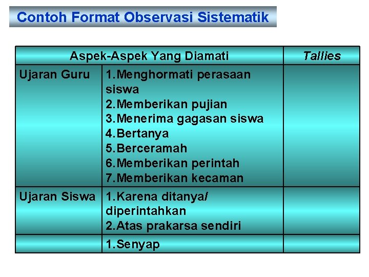 Contoh Format Observasi Sistematik Aspek-Aspek Yang Diamati Ujaran Guru 1. Menghormati perasaan siswa 2.