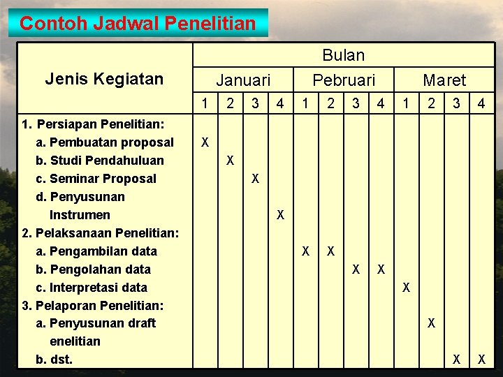 Contoh Jadwal Penelitian Jenis Kegiatan Januari 1 1. Persiapan Penelitian: a. Pembuatan proposal b.