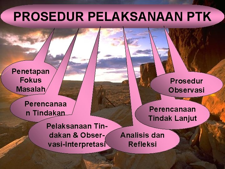 PROSEDUR PELAKSANAAN PTK Penetapan Fokus Masalah Perencanaa n Tindakan Pelaksanaan Tindakan & Observasi-Interpretasi Prosedur