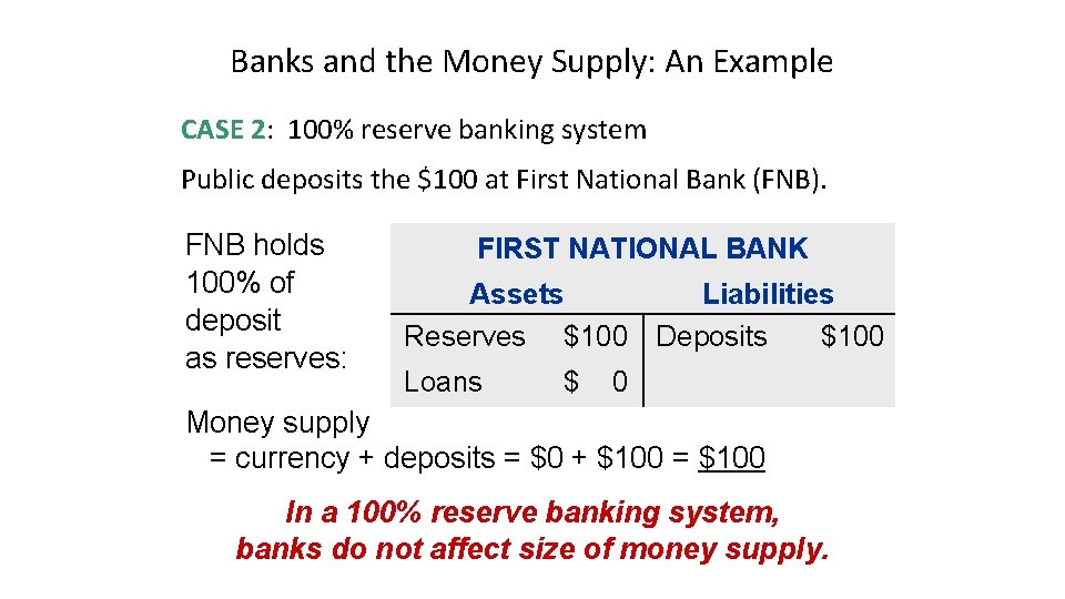 Banks and the Money Supply: An Example CASE 2: 100% reserve banking system Public