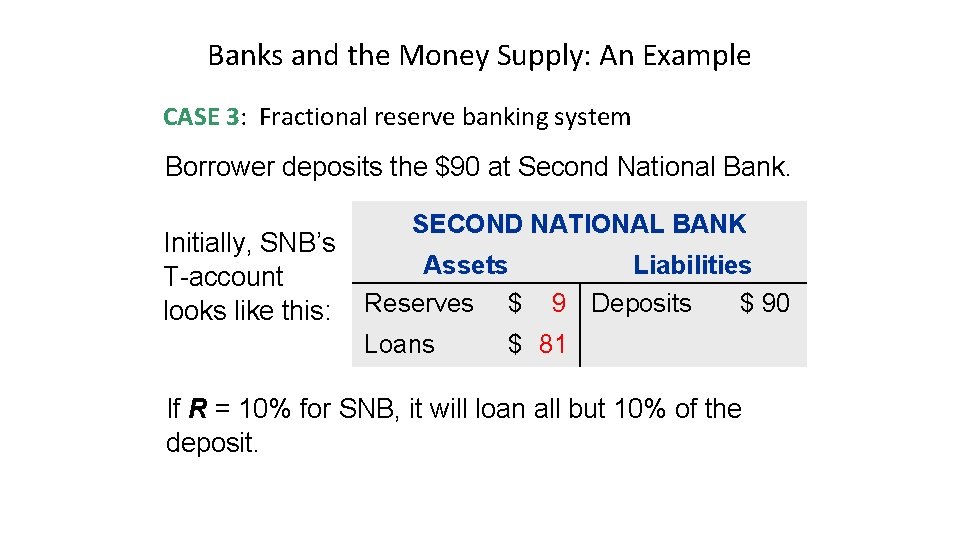 Banks and the Money Supply: An Example CASE 3: Fractional reserve banking system Borrower