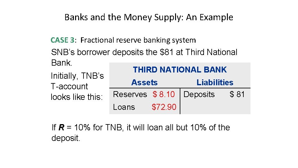 Banks and the Money Supply: An Example CASE 3: Fractional reserve banking system SNB’s