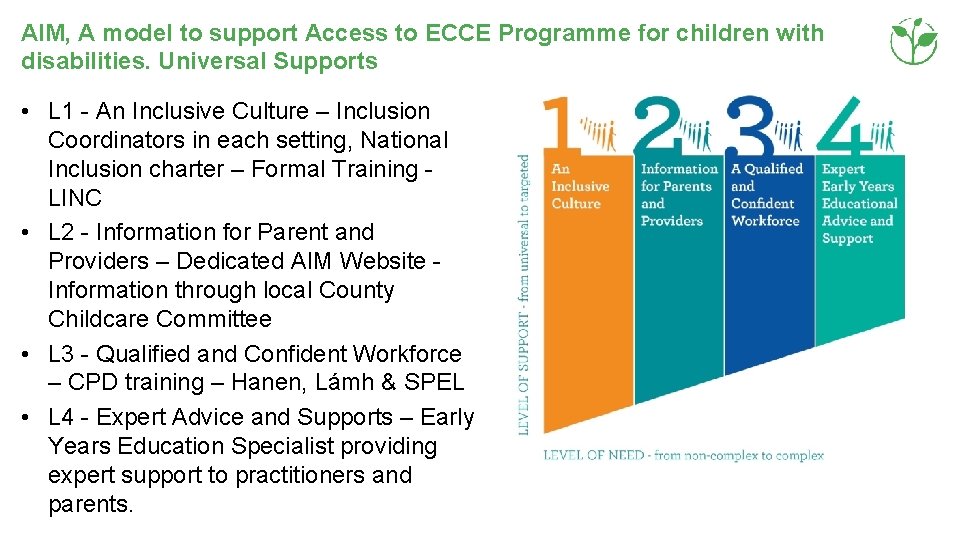 AIM, A model to support Access to ECCE Programme for children with disabilities. Universal