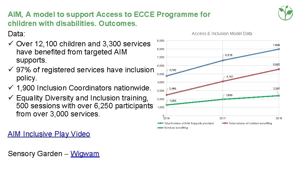 AIM, A model to support Access to ECCE Programme for children with disabilities. Outcomes.
