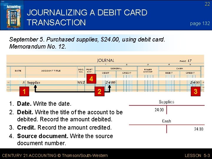 22 JOURNALIZING A DEBIT CARD TRANSACTION page 132 September 5. Purchased supplies, $24. 00,