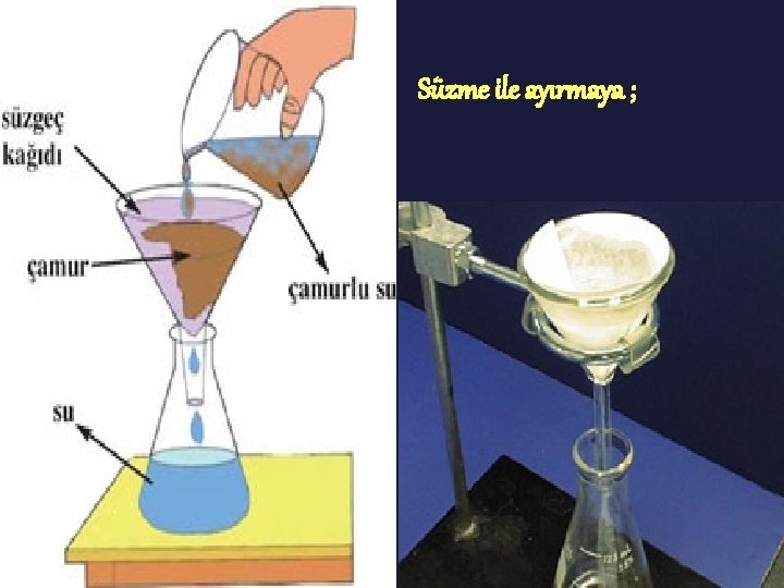 Süzme ile ayırmaya ; 