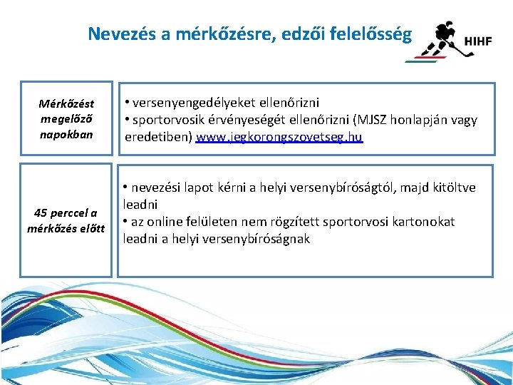 Nevezés a mérkőzésre, edzői felelősség Mérkőzést megelőző napokban 45 perccel a mérkőzés előtt • Nevezés a mérkőzésre, edzői felelősség Mérkőzést megelőző napokban 45 perccel a mérkőzés előtt •