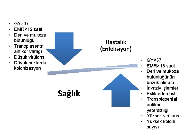  • GY>37 • EMR<12 saat • Deri ve mukoza bütünlüğü • Transplasental antikor