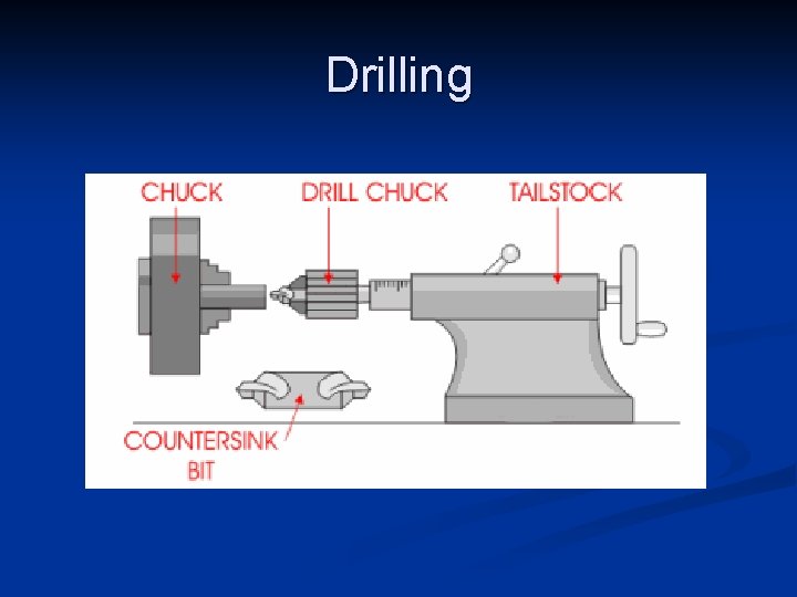 Drilling 