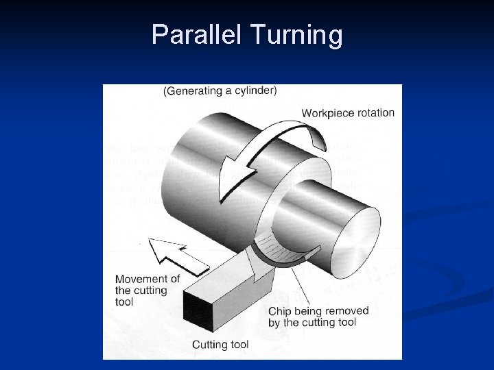 Parallel Turning 