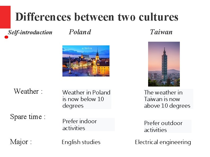 Differences between two cultures Self-introduction Weather : Spare time : Major : Poland Taiwan