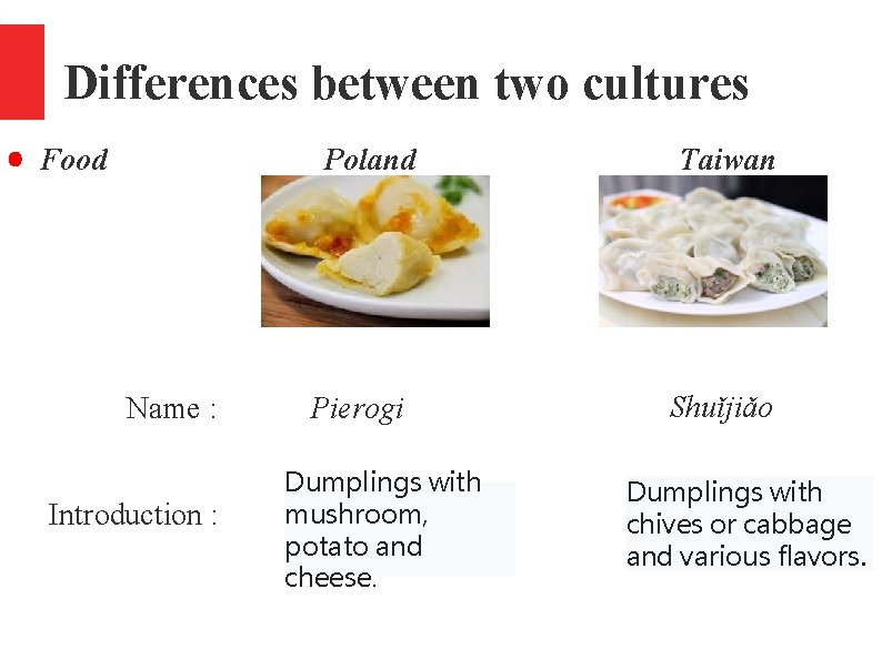 Differences between two cultures Food Poland Name : Introduction : Pierogi Dumplings with mushroom,