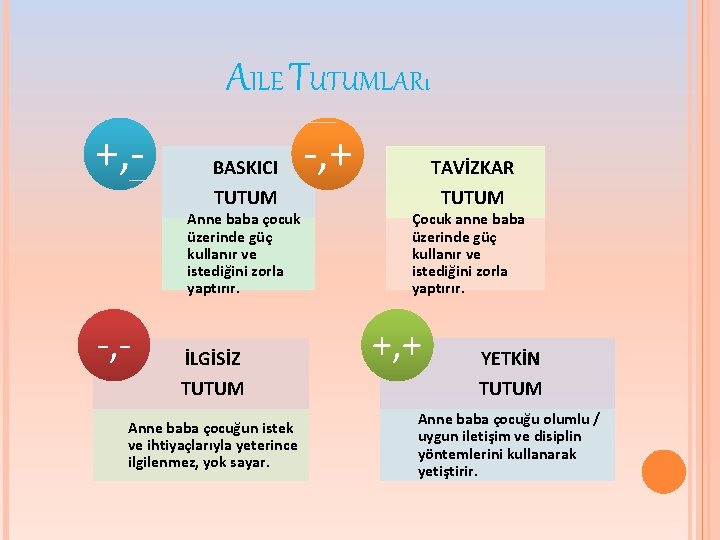 AILE TUTUMLARı +, - -, - BASKICI -, + TAVİZKAR TUTUM Anne baba çocuk