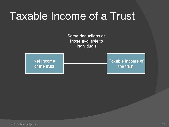 Taxable Income of a Trust Same deductions as those available to individuals Net Income