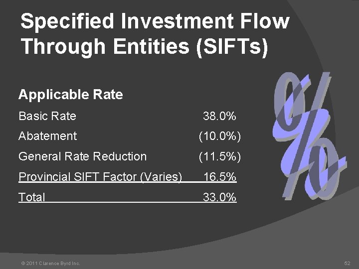 Specified Investment Flow Through Entities (SIFTs) Applicable Rate Basic Rate 38. 0% Abatement (10.