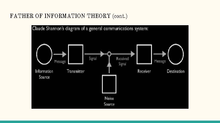 FATHER OF INFORMATION THEORY (cont. ) 