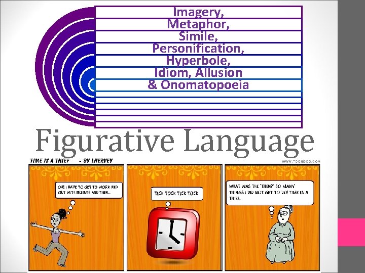 Imagery, Metaphor, Simile, Personification, Hyperbole, Idiom, Allusion & Onomatopoeia Figurative Language 
