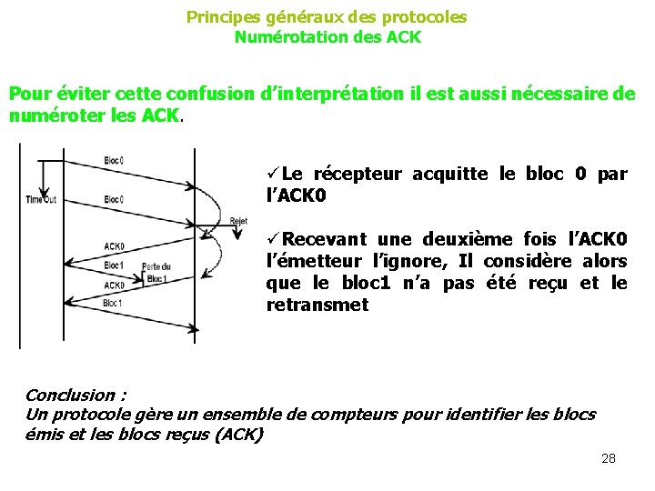 Principes généraux des protocoles Numérotation des ACK Pour éviter cette confusion d’interprétation il est