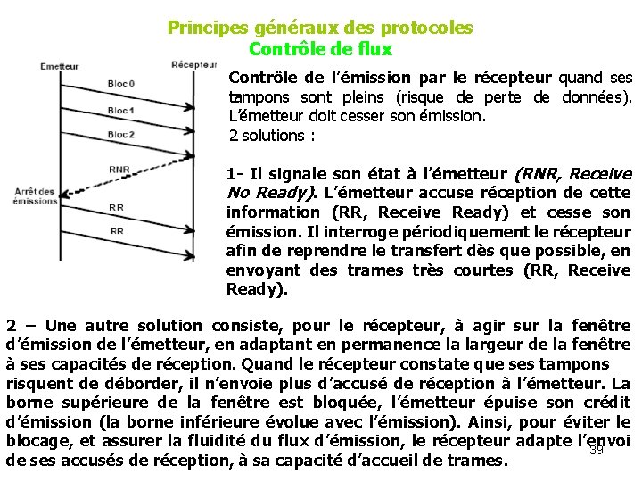 Principes généraux des protocoles Contrôle de flux Contrôle de l’émission par le récepteur quand