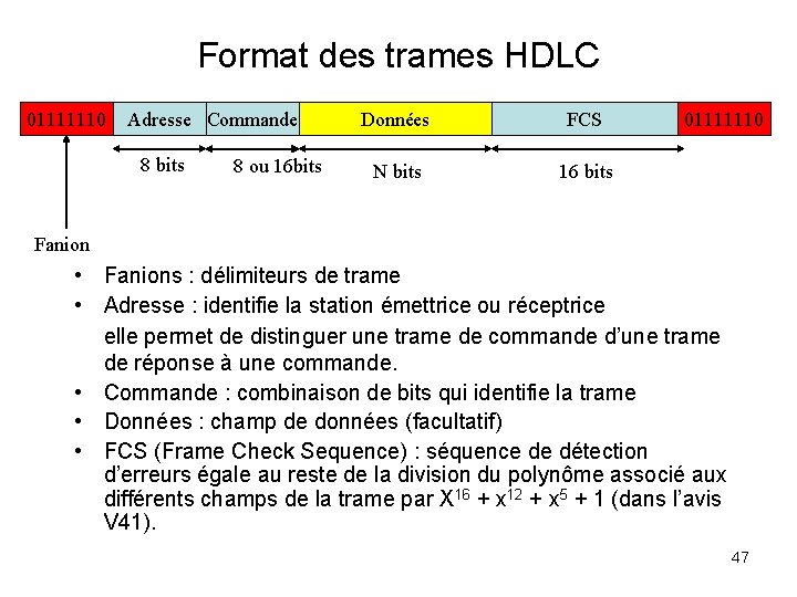 Format des trames HDLC 01111110 Adresse Commande 8 bits 8 ou 16 bits Données