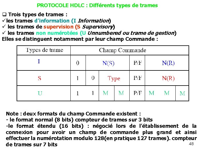 PROTOCOLE HDLC : Différents types de trames q Trois types de trames : üles