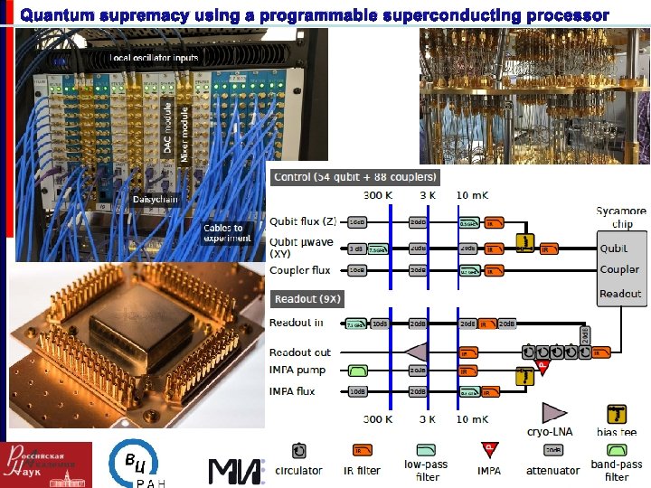 Quantum supremacy using a programmable superconducting processor 