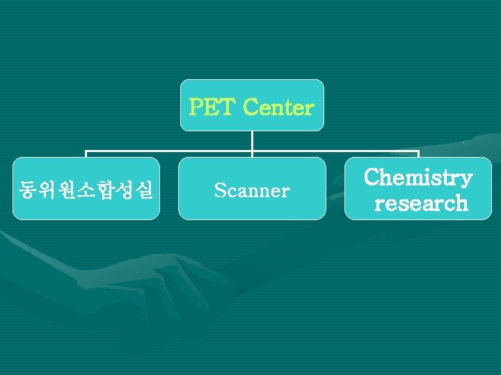 PET Center 동위원소합성실 Scanner Chemistry research 