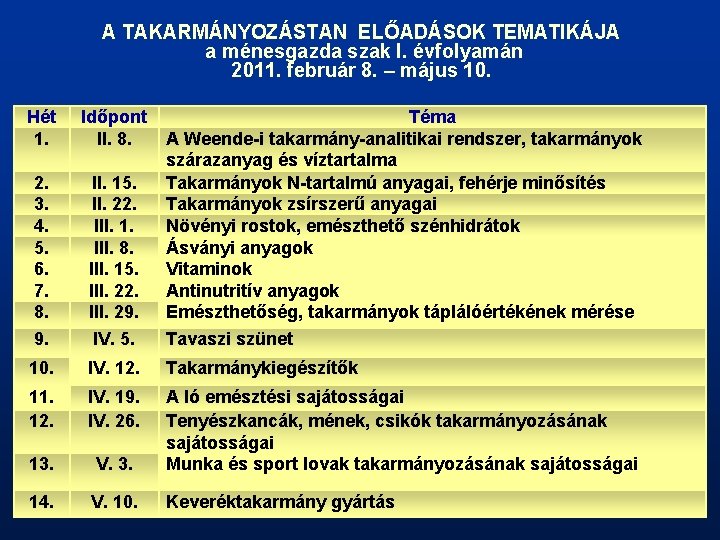 A TAKARMÁNYOZÁSTAN ELŐADÁSOK TEMATIKÁJA a ménesgazda szak I. évfolyamán 2011. február 8. – május