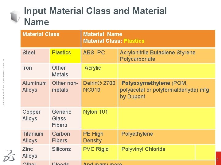Ι © Dassault Systèmes Ι Confidential Information Ι Input Material Class and Material Name