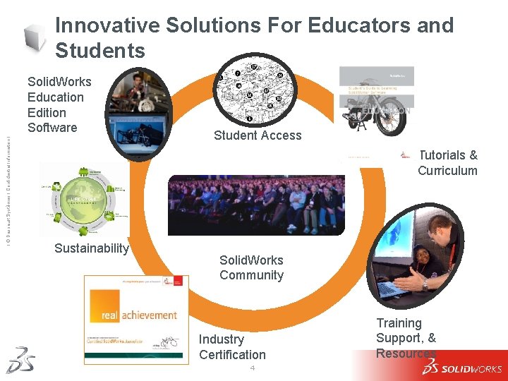 Innovative Solutions For Educators and Students Ι © Dassault Systèmes Ι Confidential Information Ι