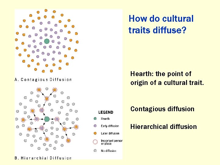 How do cultural traits diffuse? Hearth: the point of origin of a cultural trait.