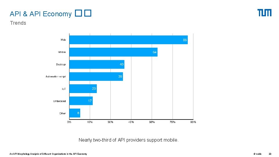 API & API Economy �� Trends Nearly two-third of API providers support mobile. An