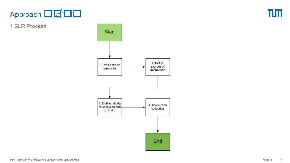 Approach ���� ♂� 1. SLR Process Participating in the API Economy: An API Lifecycle