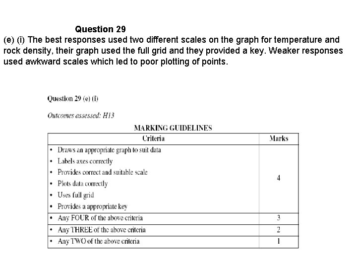 Question 29 (e) (i) The best responses used two different scales on the graph