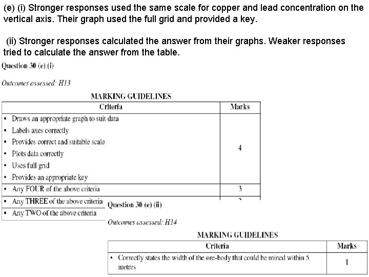 (e) (i) Stronger responses used the same scale for copper and lead concentration on