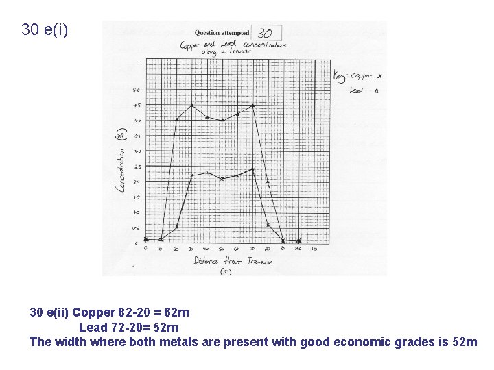 30 e(i) 30 e(ii) Copper 82 -20 = 62 m Lead 72 -20= 52