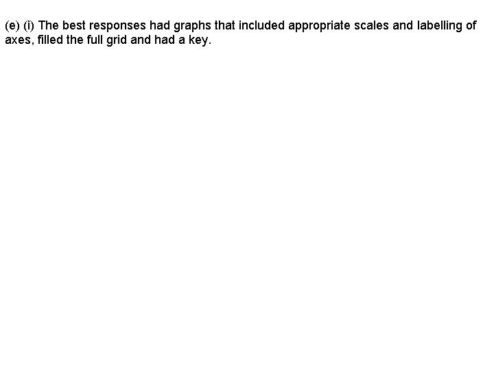 (e) (i) The best responses had graphs that included appropriate scales and labelling of