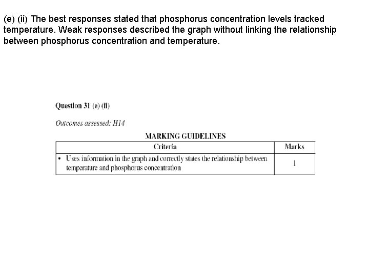 (e) (ii) The best responses stated that phosphorus concentration levels tracked temperature. Weak responses