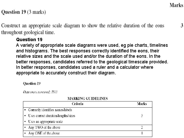 Question 19 A variety of appropriate scale diagrams were used, eg pie charts, timelines