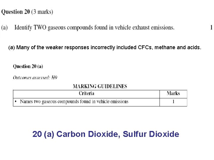 (a) Many of the weaker responses incorrectly included CFCs, methane and acids. 20 (a)