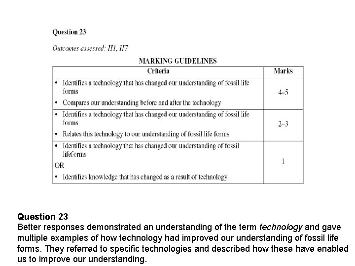 Question 23 Better responses demonstrated an understanding of the term technology and gave multiple