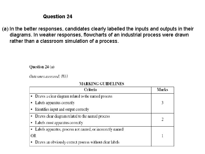 Question 24 (a) In the better responses, candidates clearly labelled the inputs and outputs