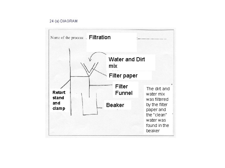 24 (a) DIAGRAM Filtration Water and Dirt mix Filter paper Retort stand clamp Filter