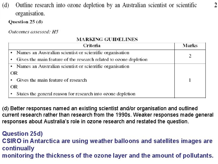 (d) Better responses named an existing scientist and/or organisation and outlined current research rather