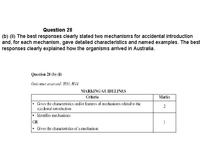 Question 28 (b) (ii) The best responses clearly stated two mechanisms for accidental introduction