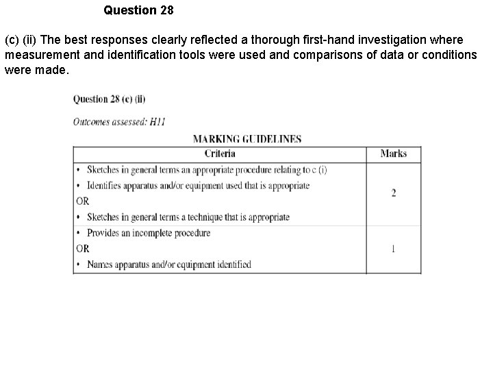 Question 28 (c) (ii) The best responses clearly reflected a thorough first-hand investigation where