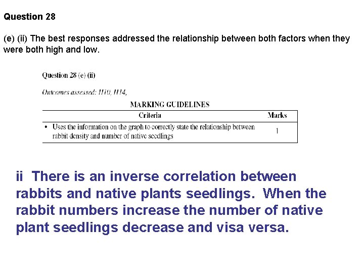 Question 28 (e) (ii) The best responses addressed the relationship between both factors when