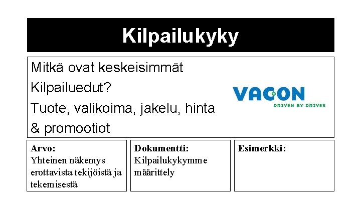 Kilpailukyky Mitkä ovat keskeisimmät Kilpailuedut? Tuote, valikoima, jakelu, hinta & promootiot Arvo: Yhteinen näkemys